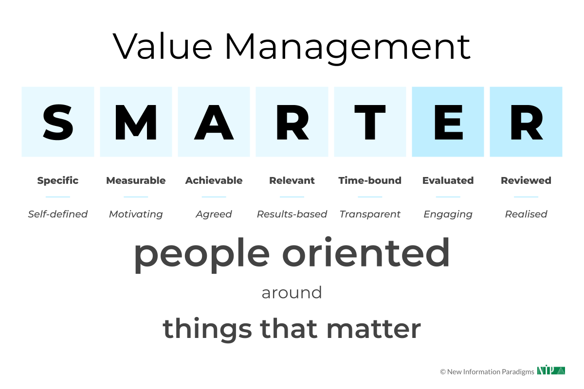 Value Management: SMARTER than SMART – Value Management